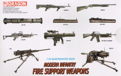 Modern Infantry Fire Support Weapons
